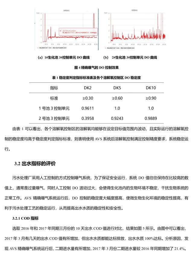 恭喜佛山市镇安污水处理厂优秀方案论文收录《第十二届中国城镇水务发展国际研讨会论文集》