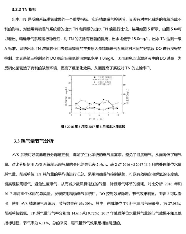恭喜佛山市镇安污水处理厂优秀方案论文收录《第十二届中国城镇水务发展国际研讨会论文集》